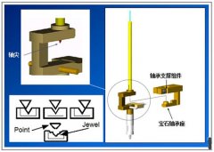 粘度計(jì)開機(jī)自動(dòng)調(diào)零卻無法為零，怎么回事？